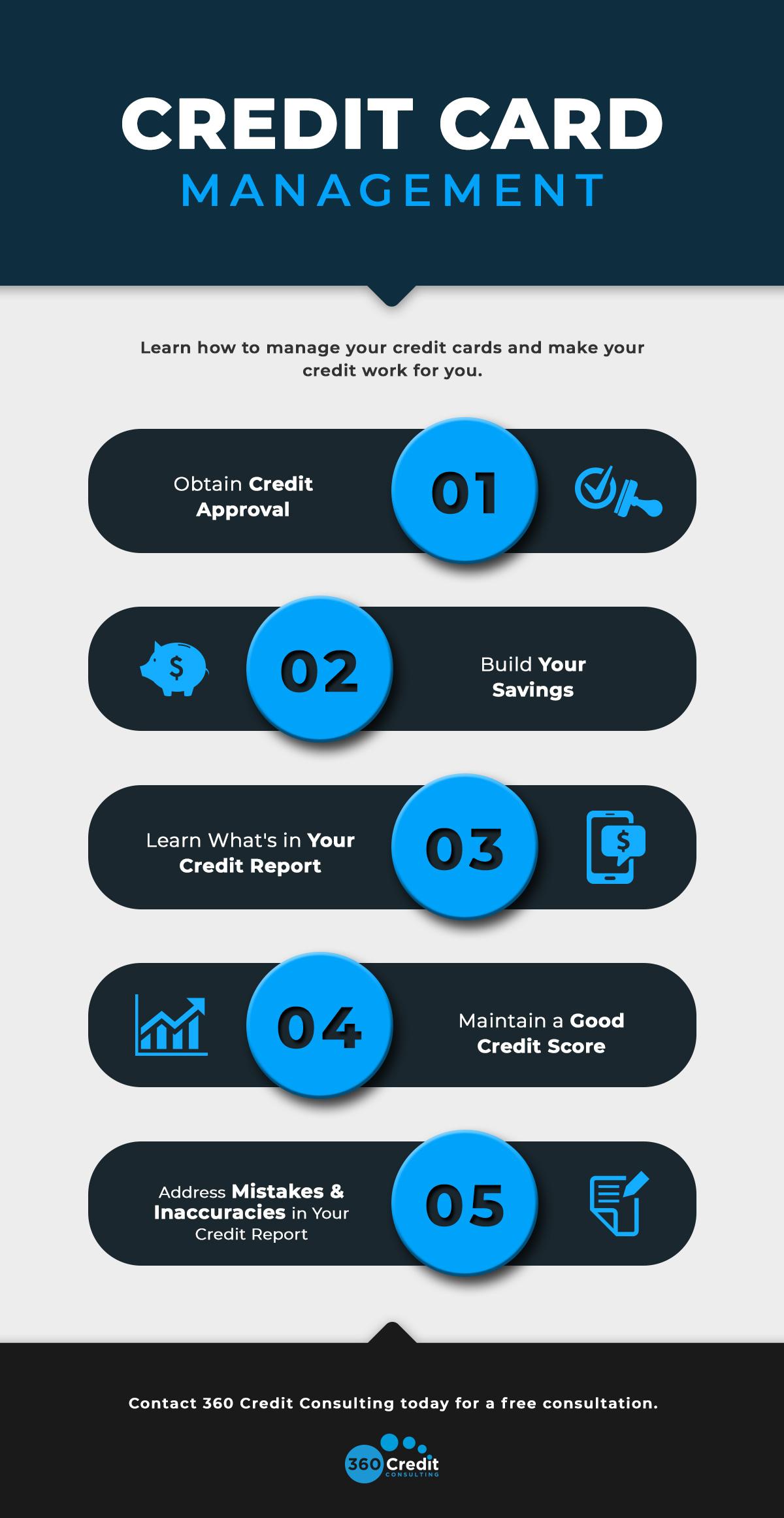Credit Card Management