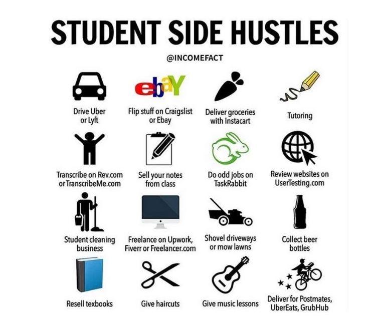 Side Hustles for Extra Income