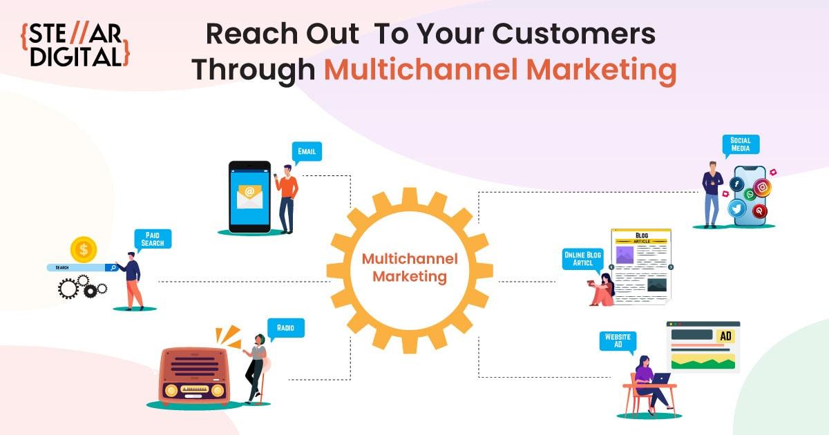Utilizing Multi-Channel Approaches for Maximum Reach and Engagement