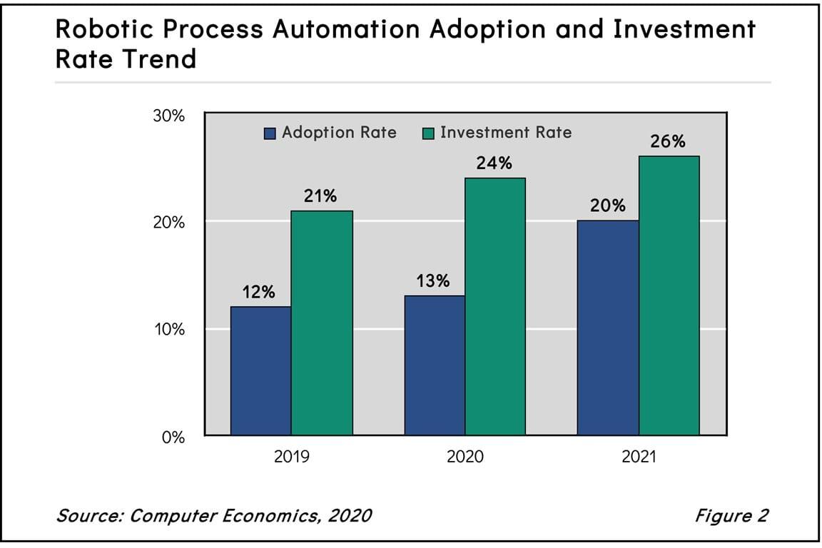Navigating the Challenges⁤ of Automation Adoption in Small​ Enterprises