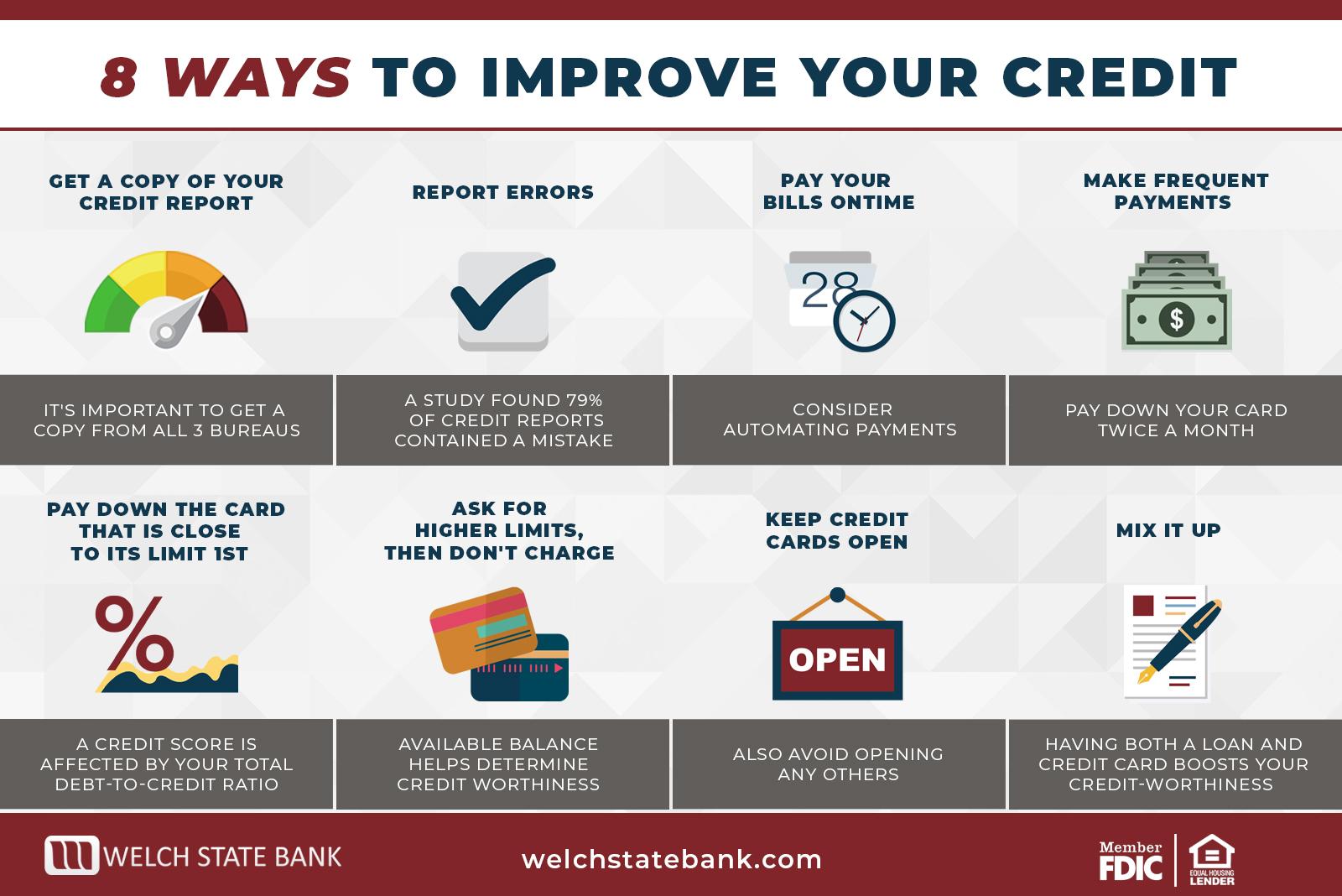 Credit Score Improvement