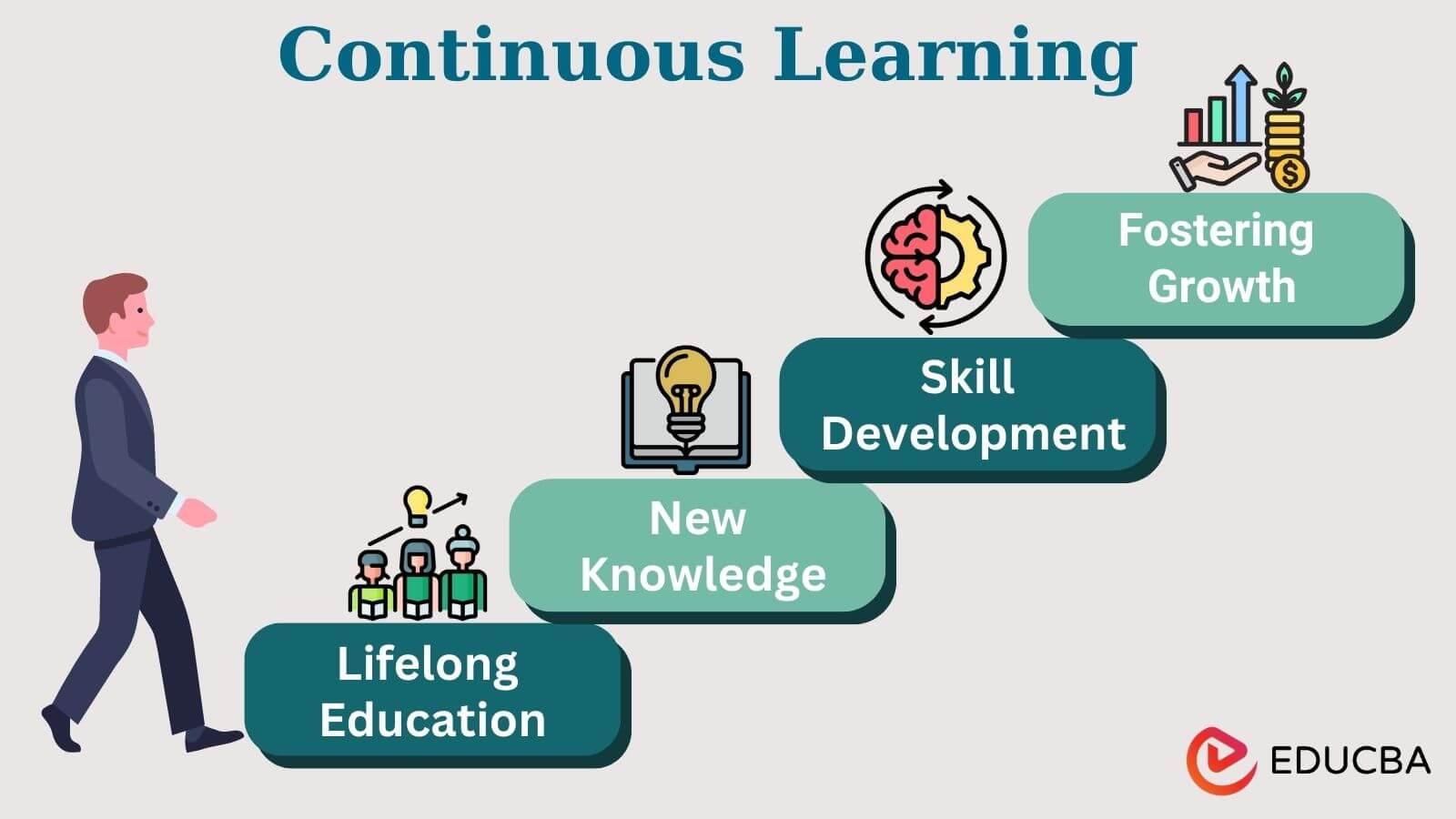 Continuous Learning and Adaptability: Ensuring Long-Term Success