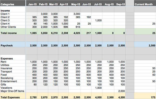 Budgeting for Freelancers