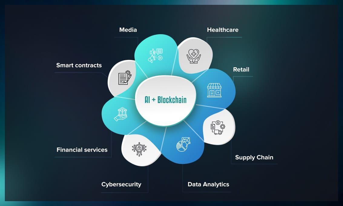 Enhancing Data Security and Transparency Through Blockchain Integration