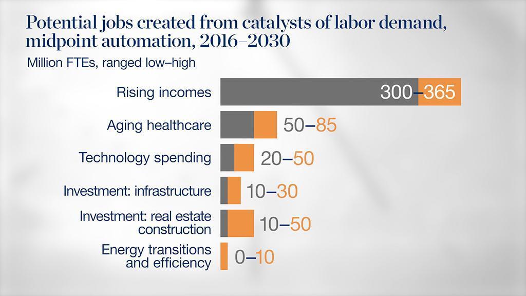 Measuring‍ Success: Key Metrics for Evaluating Automation Impact⁢ on Productivity