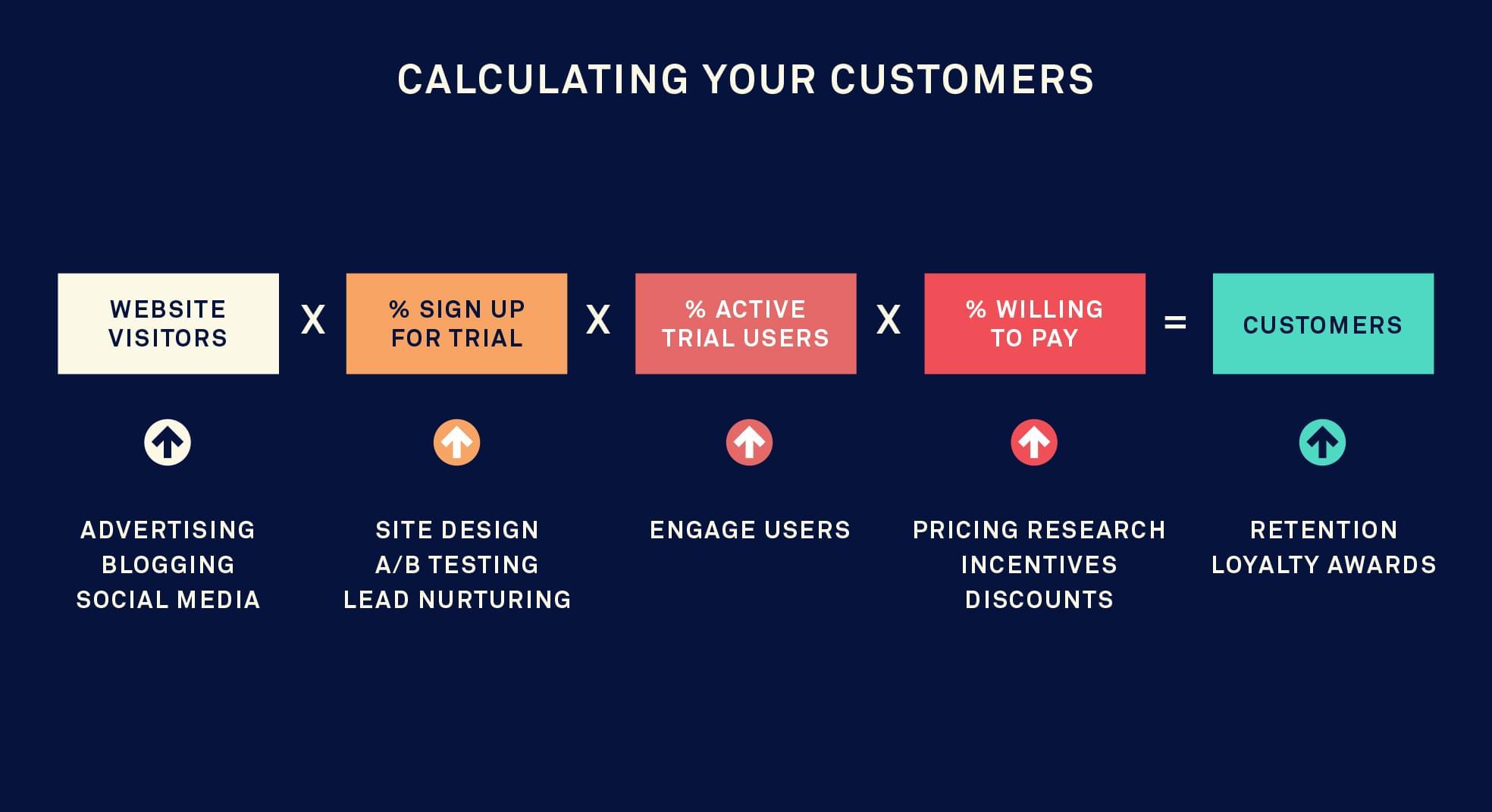 Analyzing User Engagement: The Key to Product Success