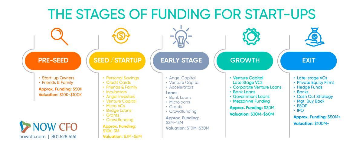 Navigating Funding Options: Choosing the Right Path for Your Startup