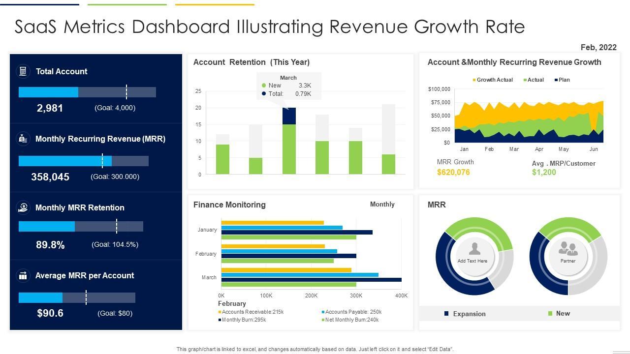 Understanding the Core Metrics That Drive SaaS Growth