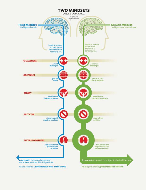 Practical Strategies for Daily Growth and Self-Improvement