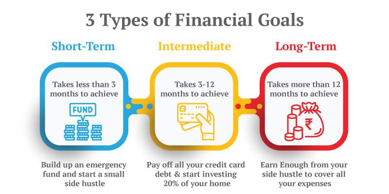 Financial Goals Setting