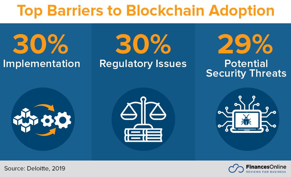 Navigating Challenges and Opportunities in Blockchain Adoption
