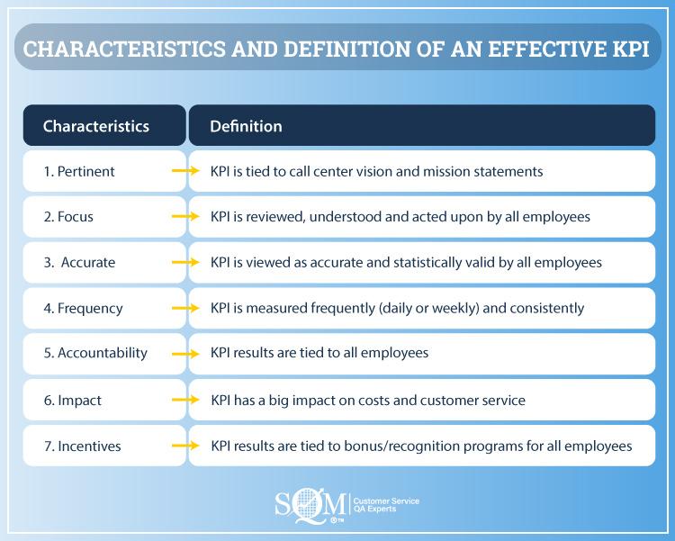 Measuring Success: Key Metrics for Customer Support Excellence