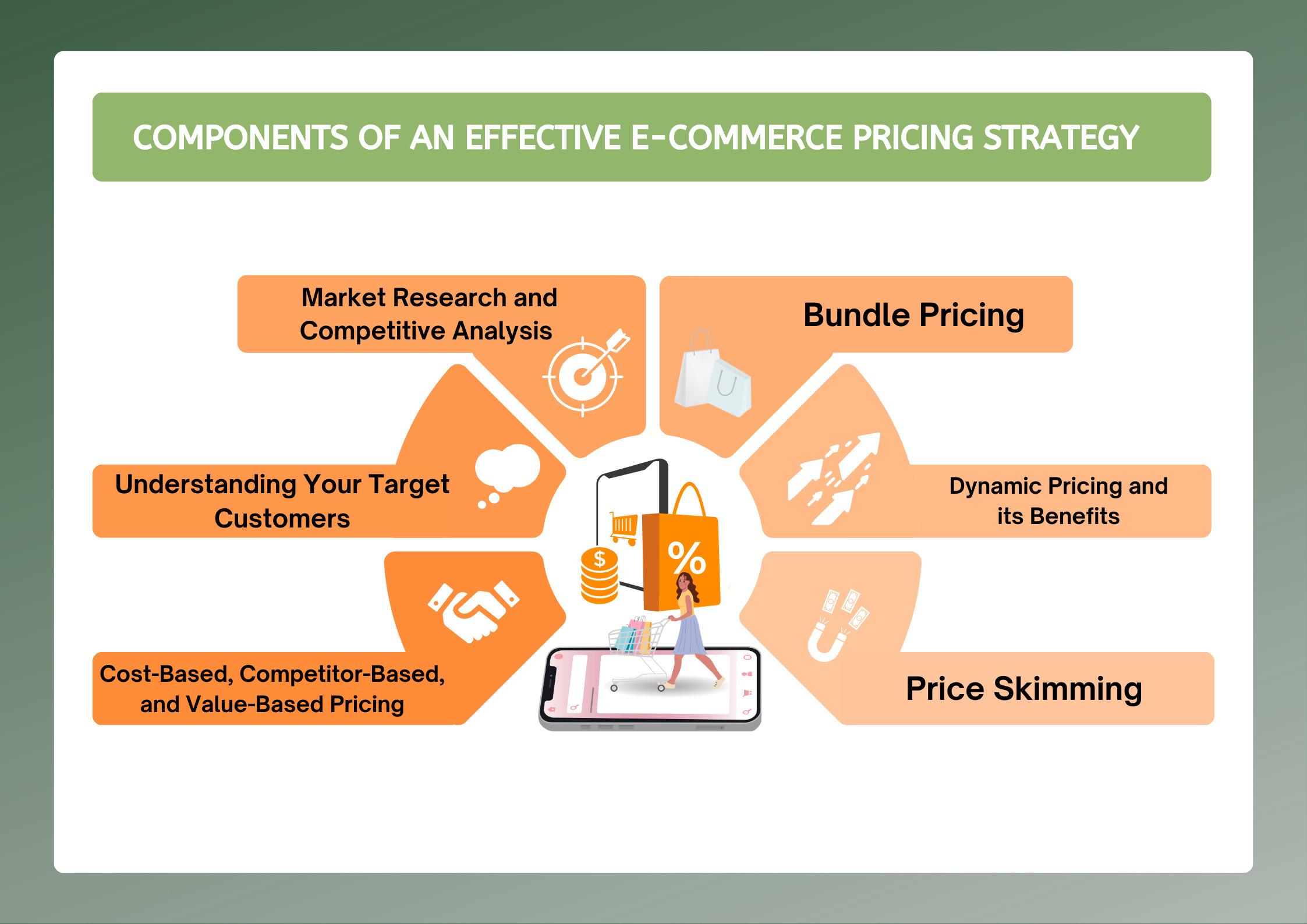 Unlocking Revenue Potential with Effective Pricing Models