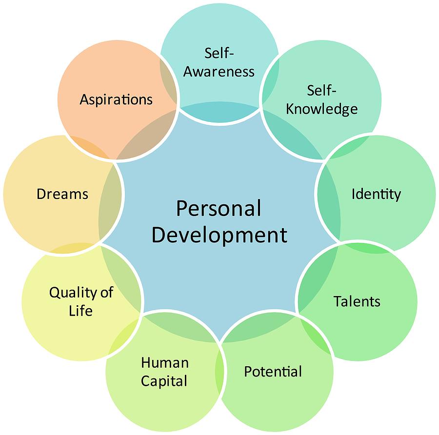 Freelance Personal Development
