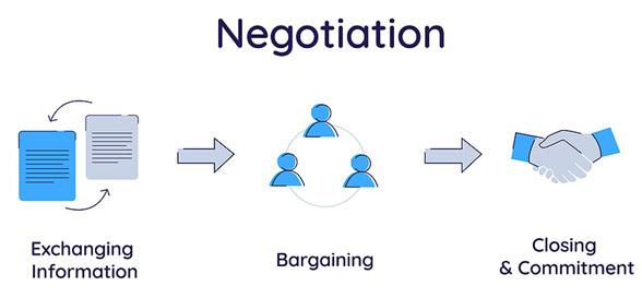 Mastering the Negotiation Process for a Successful Transition