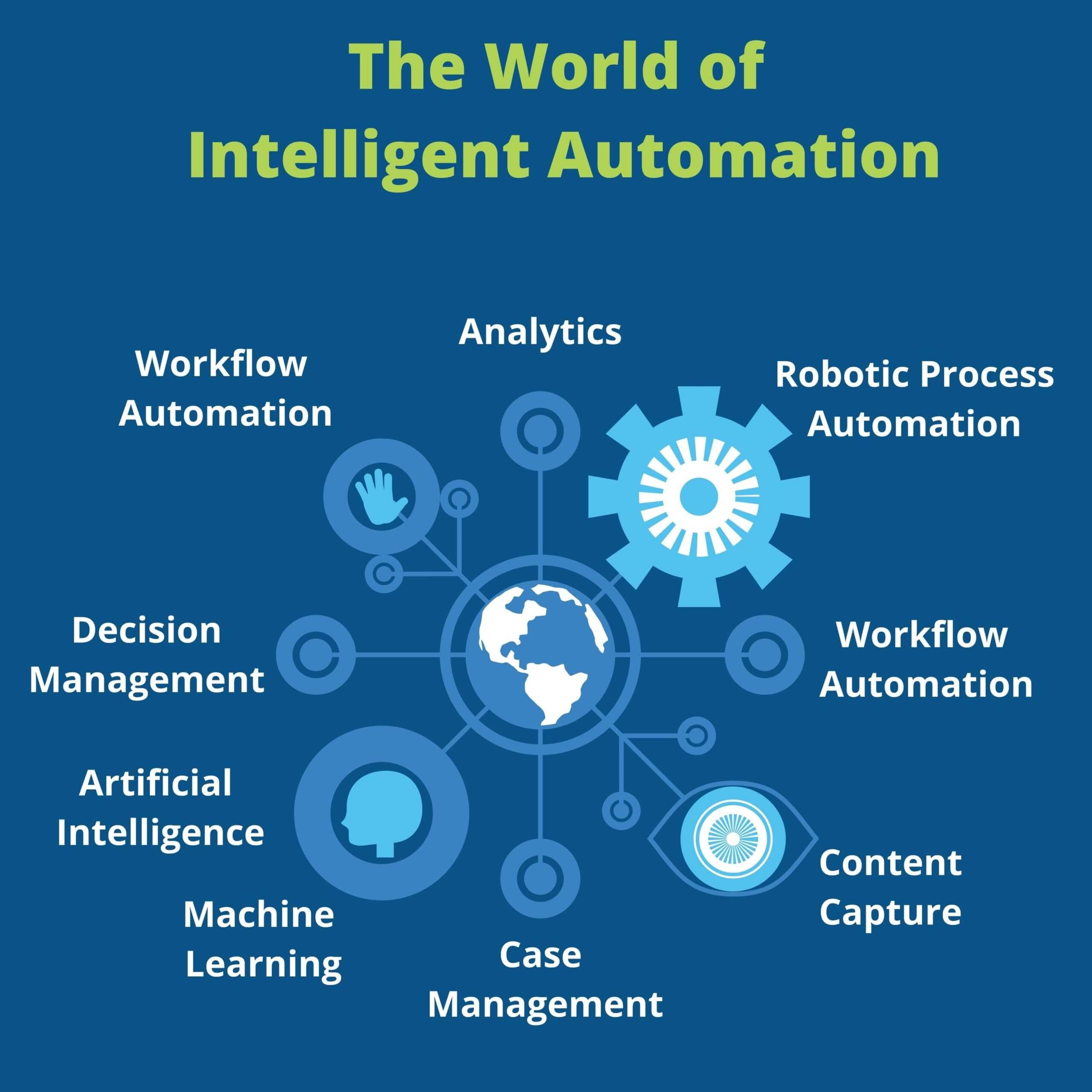 Transforming Customer ⁢Engagement with Intelligent​ Automation Solutions