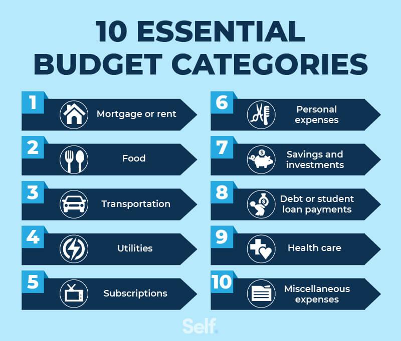Budgeting Essentials: Crafting a Roadmap for Growth