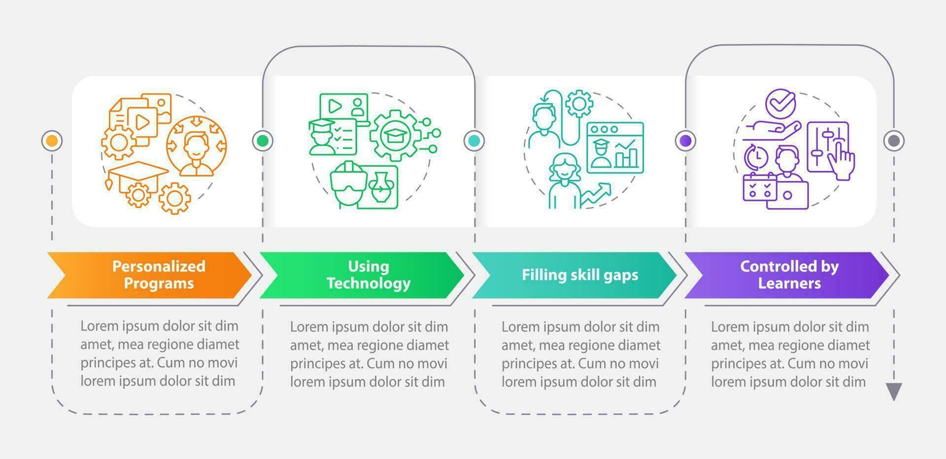 Personalizing Your Journey: Tailoring Visualization Strategies to Align with Your Goals