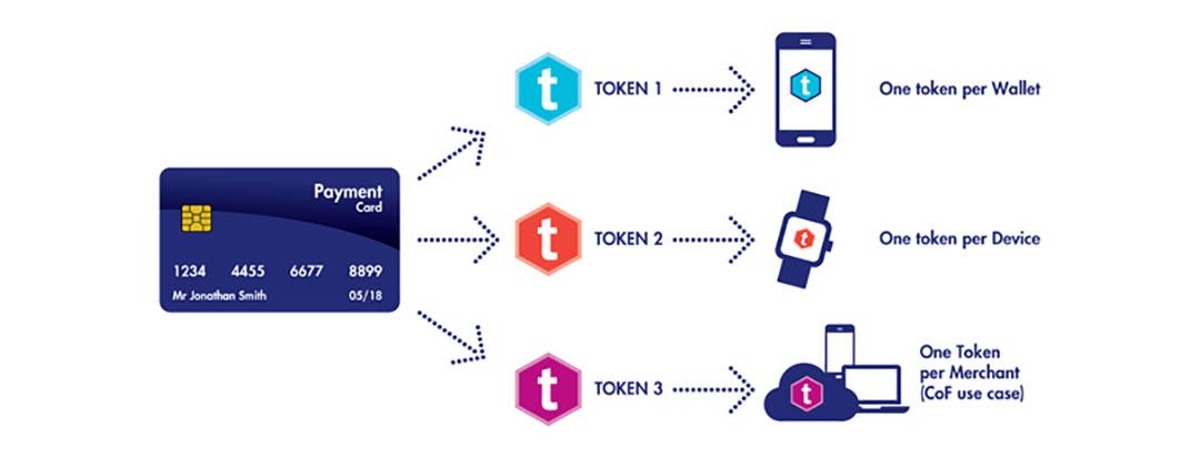 Strategies for Investors: Maximizing Returns in the Tokenized Future