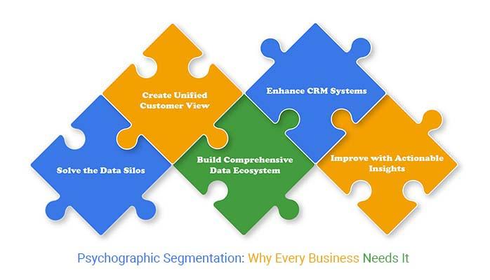 Tailoring Marketing Efforts Through Segmented Insights