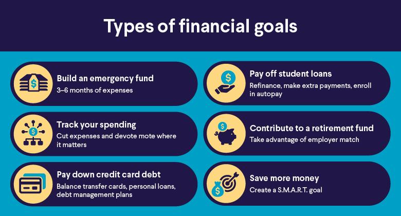 Financial Goals Setting