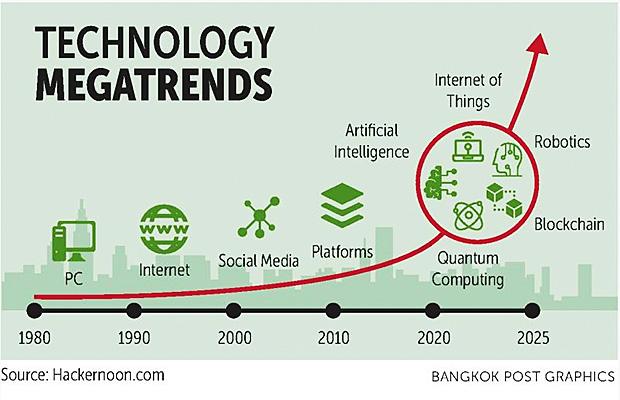 The Data-Driven Future: Leveraging ‌Analytics in Workforce Management