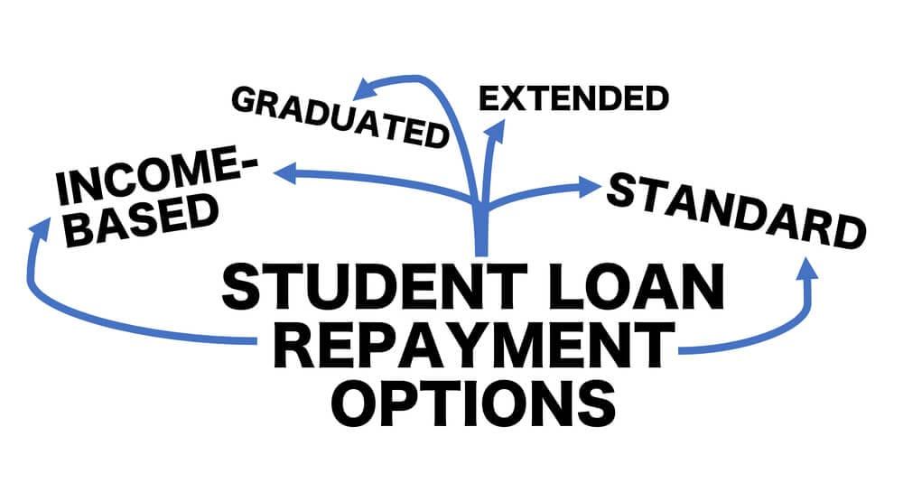 Student Loan Repayment