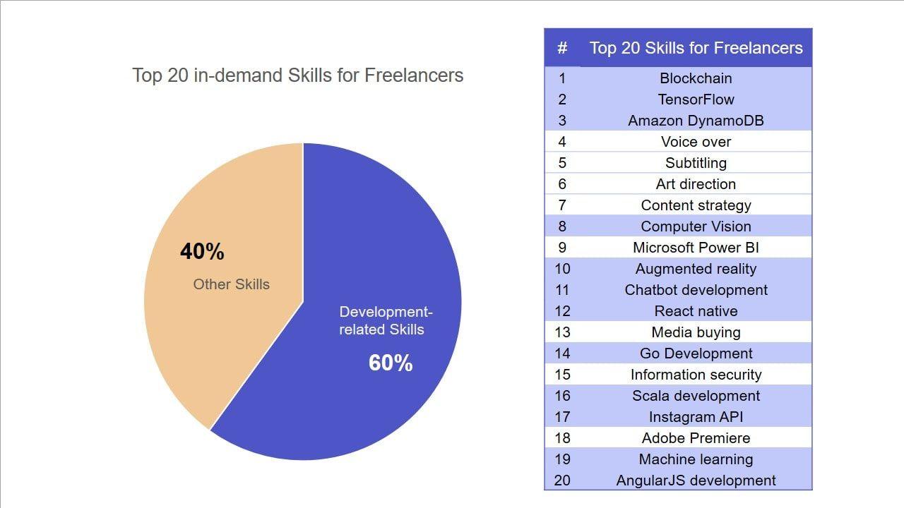 Unlocking Stability: Strategies for Freelance Income Diversification 31 Freelance Market Trends 2024