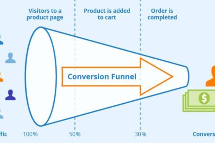 Boosting Success: Mastering Your Conversion Rate Strategy
