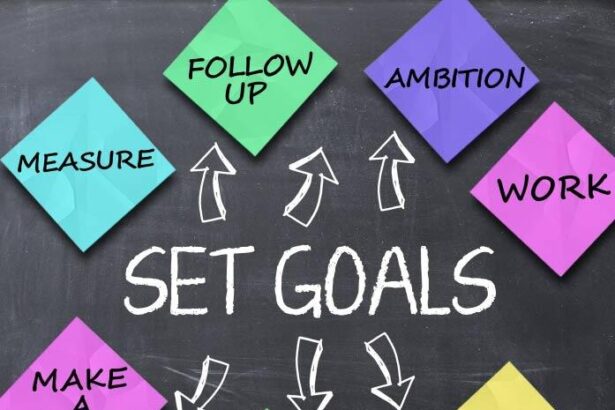 Mastering Your Future: Effective Strategies for Goal Setting
