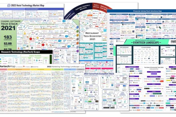 Navigating the Tech Landscape: Startup Innovations Uncovered