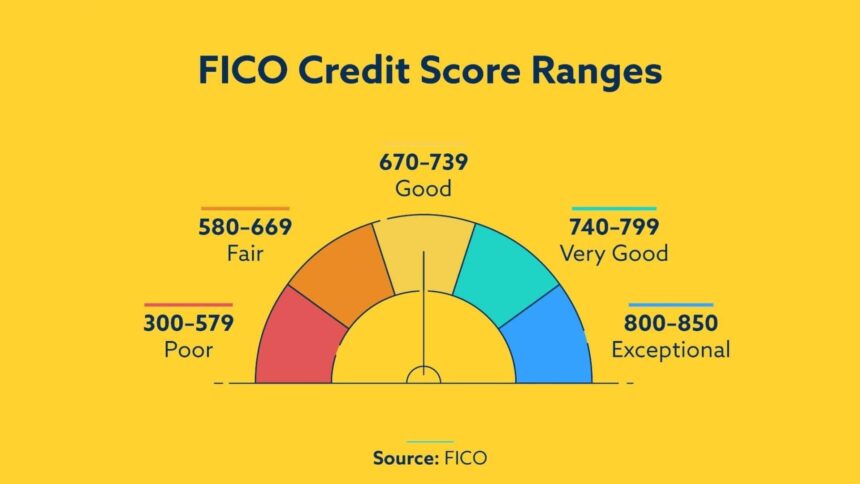 Credit Score Improvement