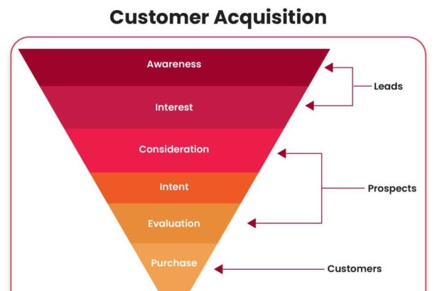 Unlocking Growth: Smart Strategies for Startup Customer Acquisition