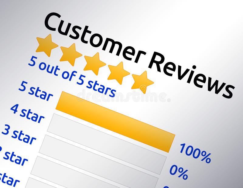 Unveiling Truth: The Power of Customer Reviews and Testimonials