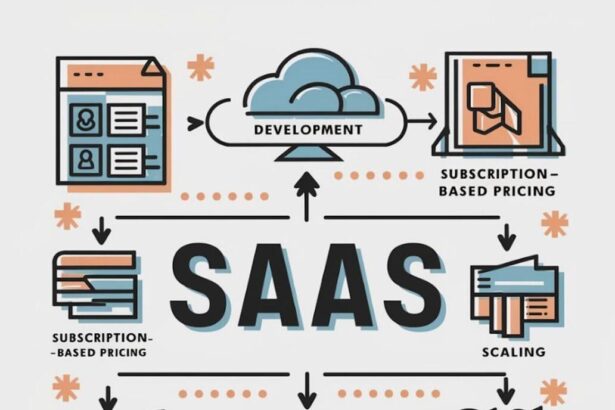 Navigating the SaaS Landscape: Key Trends Shaping 2024