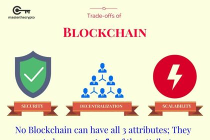 Scaling Blockchain: Navigating the Path to Endless Potential
