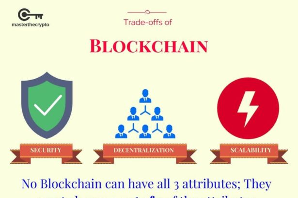 Scaling Blockchain: Navigating the Path to Endless Potential