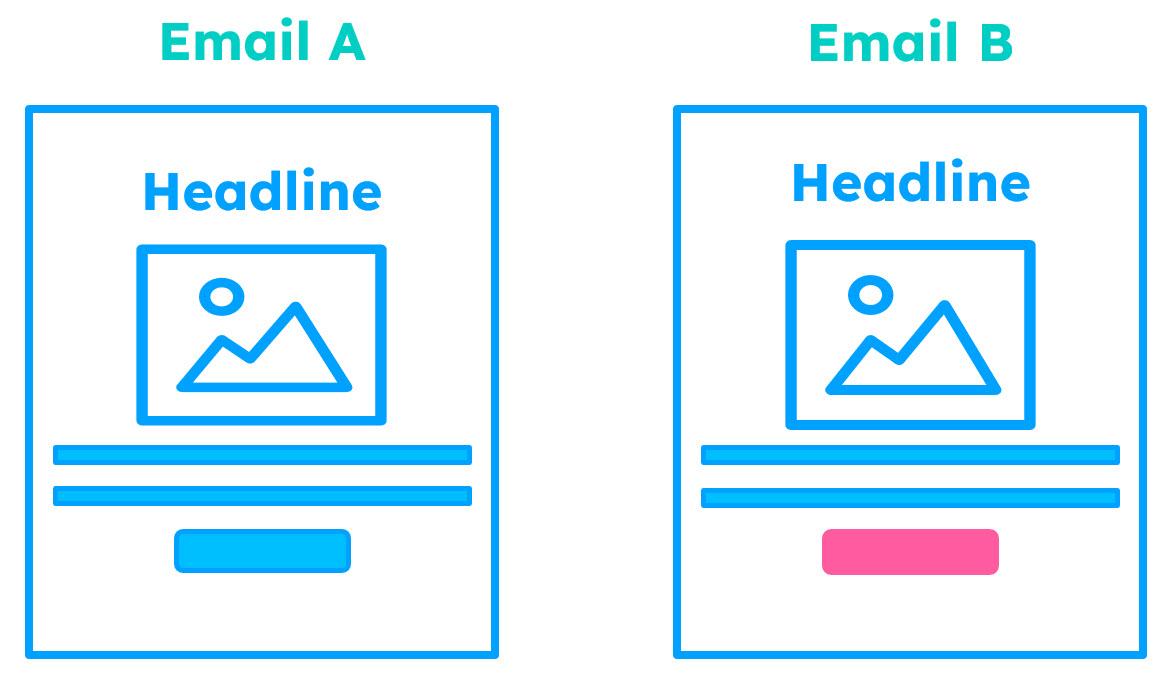 Leveraging A/B Testing to Fine-Tune Your Strategy