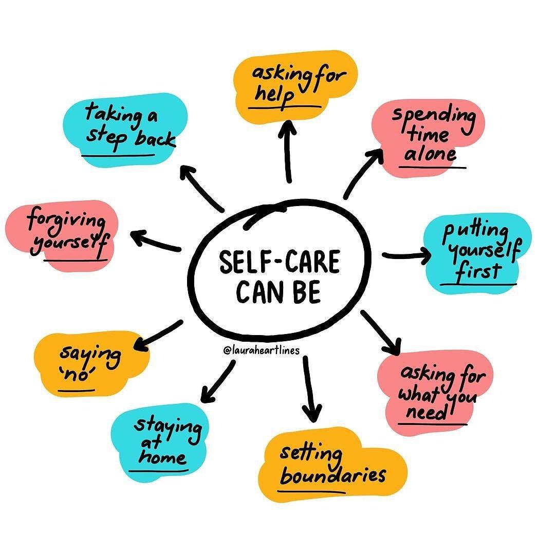Transform Your Life: Crafting the Perfect Self-Care Routine 5 Sustaining Your Journey: Strategies for Long-Term Self-Care Success