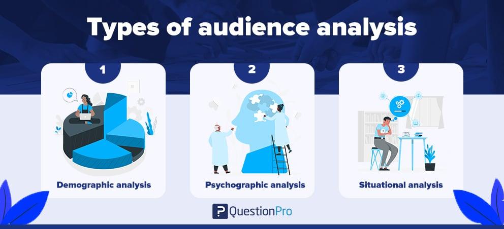 Understanding Your Audience and Their Needs