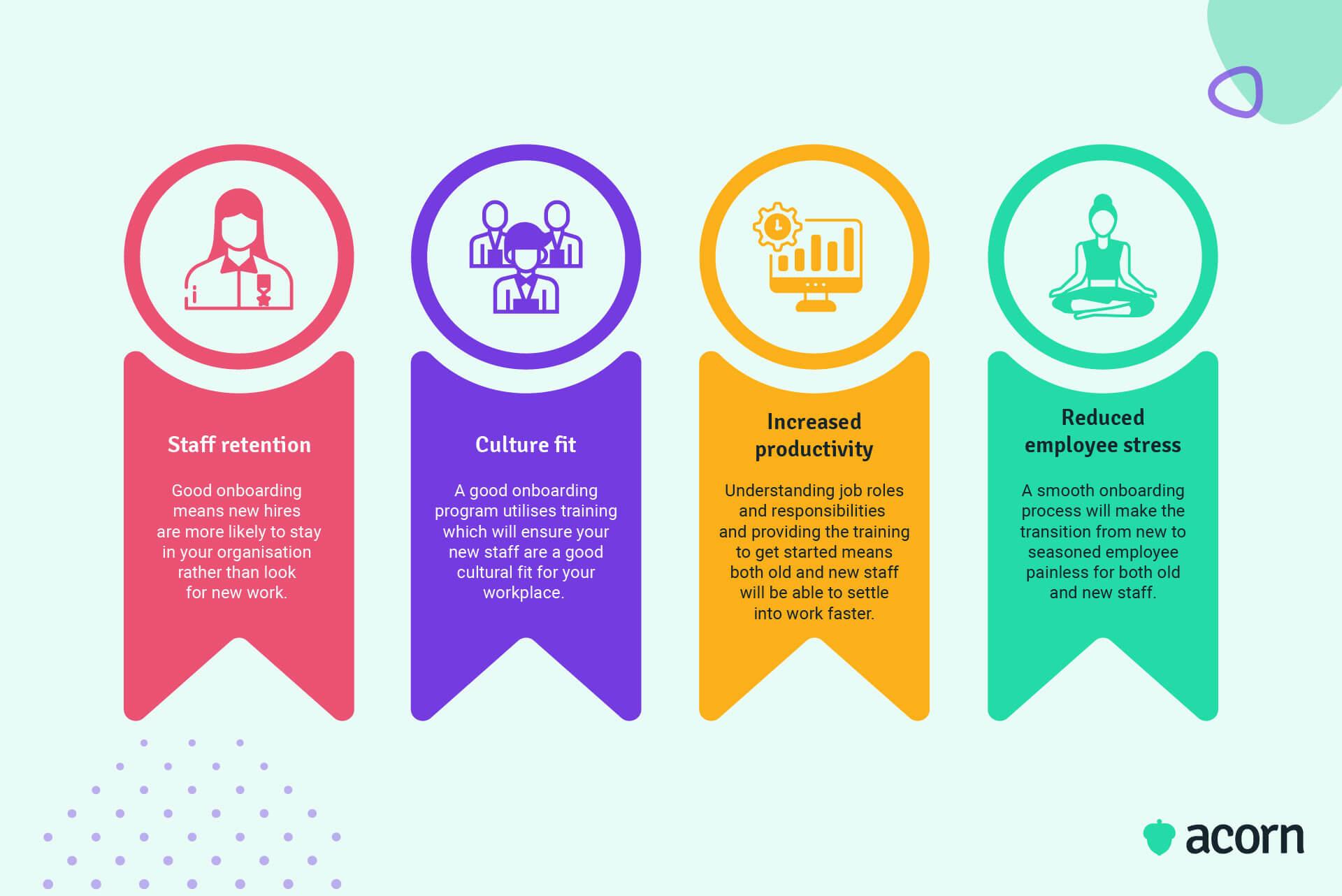 Understanding the Importance of Effective Onboarding in SaaS