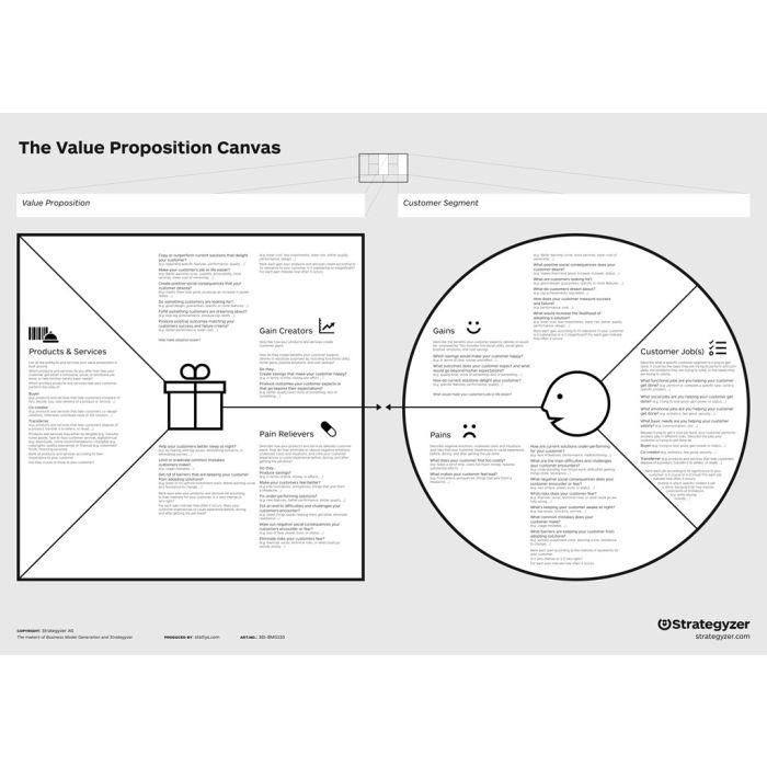 Finding Harmony: The Quest for Perfect Product-Market Fit 4 Crafting a Value Proposition That Resonates