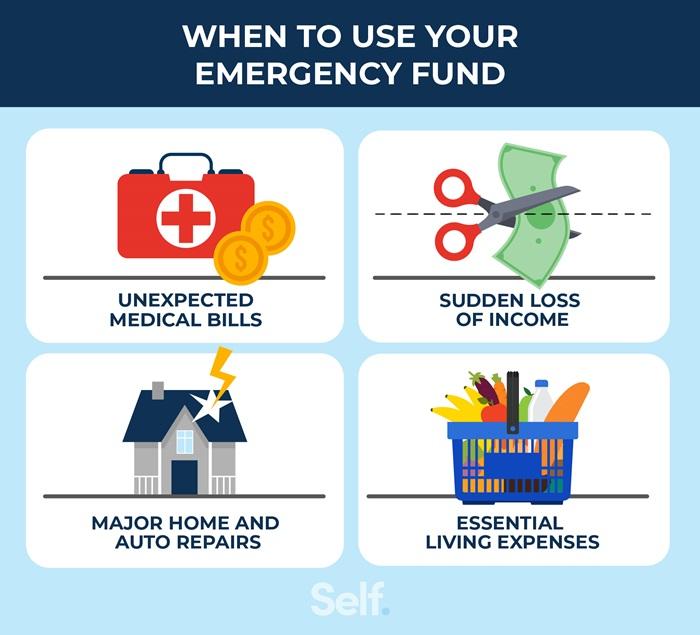 Emergency Fund Planning