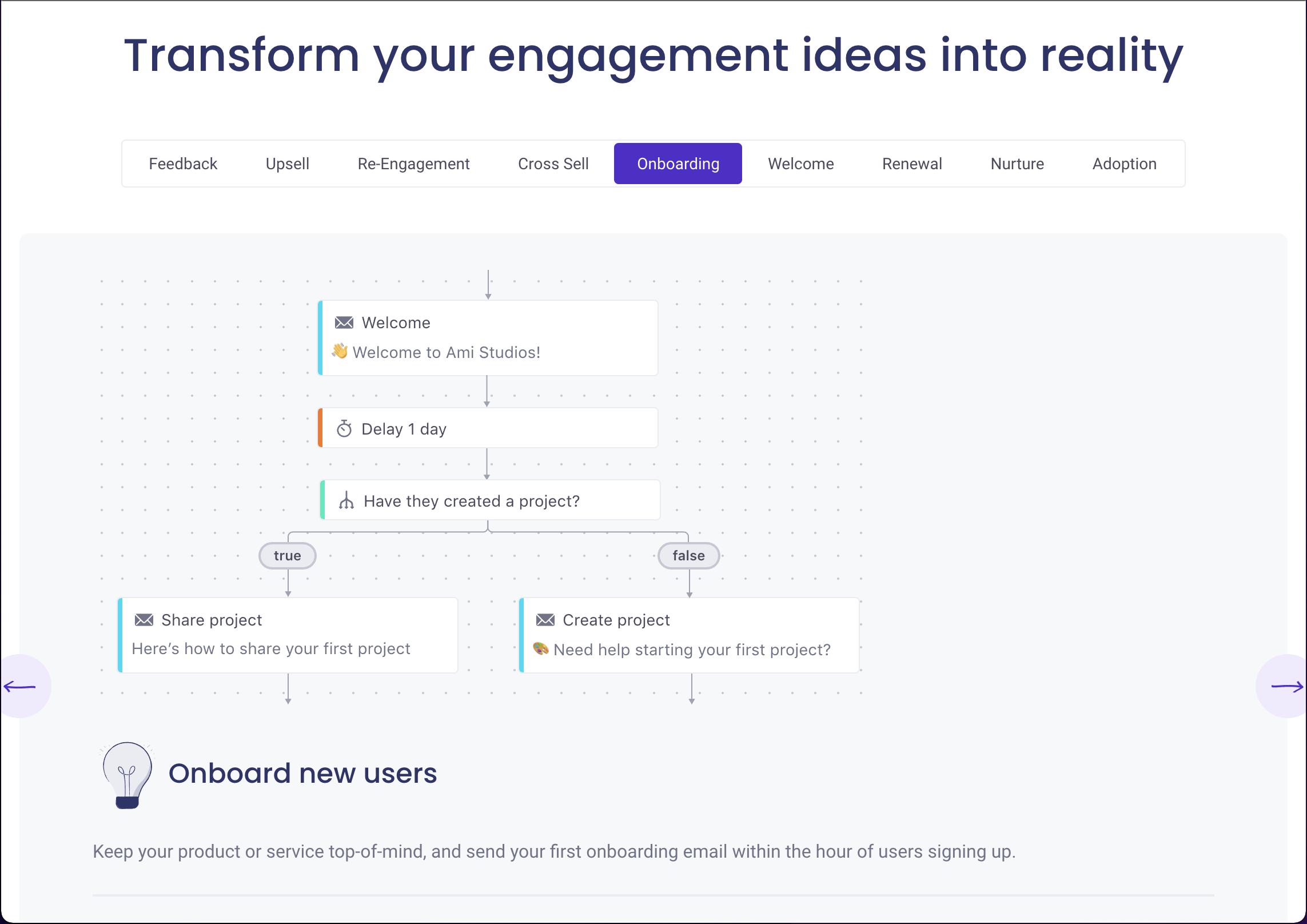 Tools and Techniques for Streamlining the Onboarding Process