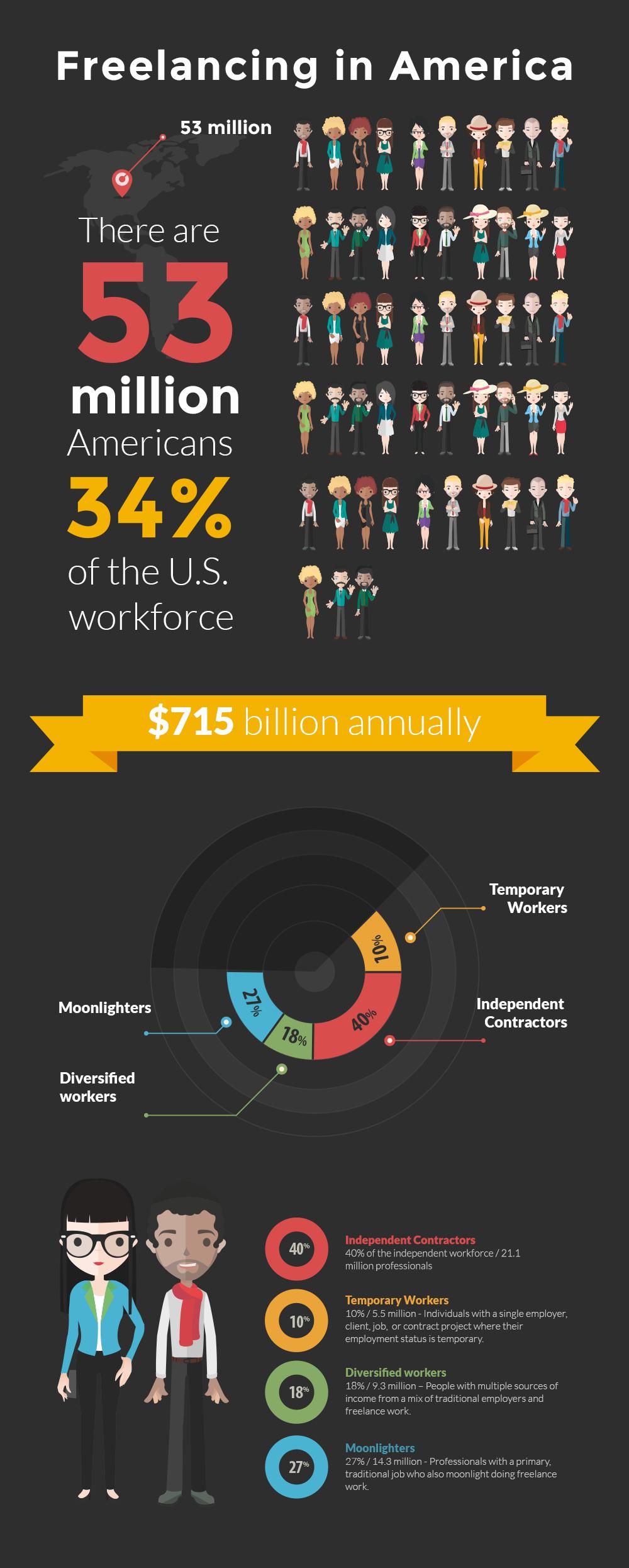 Freelance Career Growth