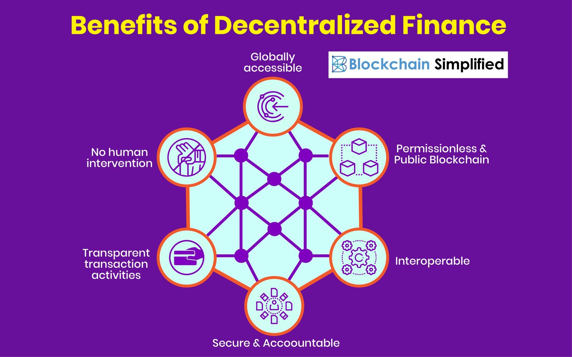 Navigating the Opportunities: Investment Strategies in DeFi