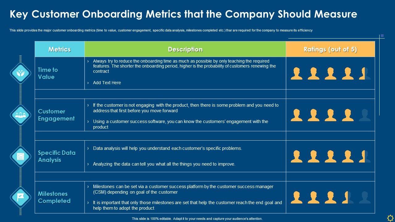 Measuring Success: Metrics to Gauge Onboarding Effectiveness