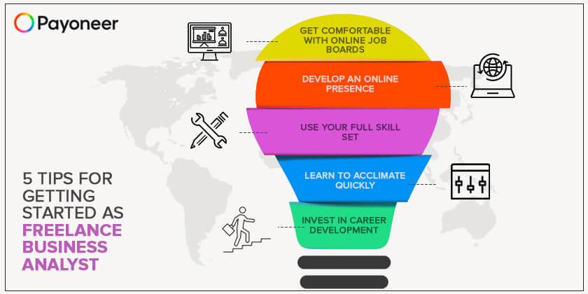Unlocking Stability: Strategies for Freelance Income Diversification 15 Freelance Business Tips