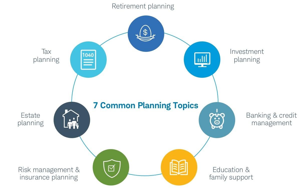 Financial Planning for Families
