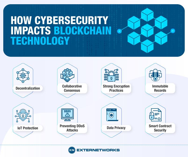 Exploring the Foundations of Blockchain Security Architecture